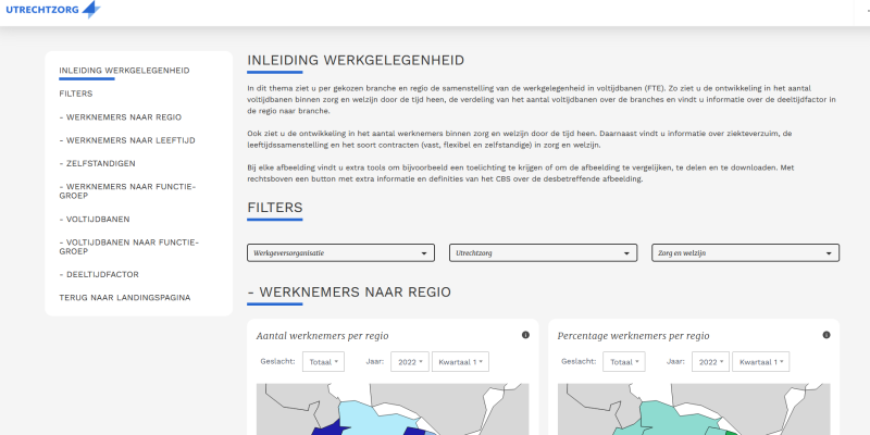 Arbeidsmarktdashboard