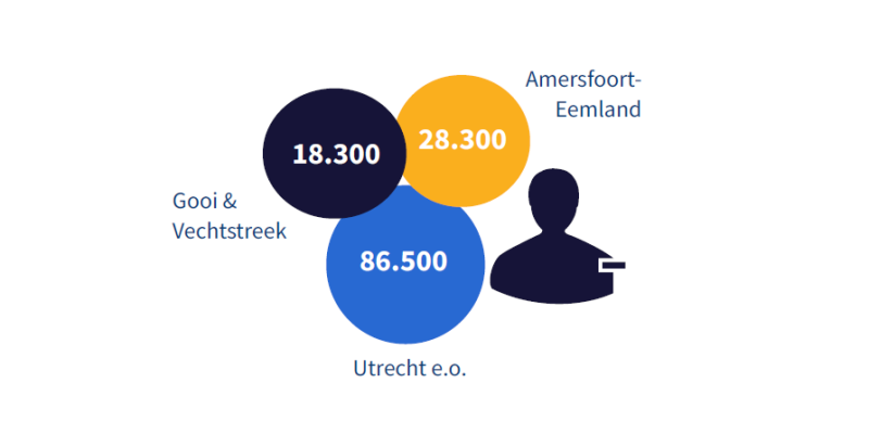 Facts & figures: Regiobeeld Utrechtzorg editie januari 2022