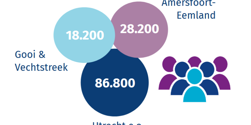 Facts & figures: Regiobeeld Utrechtzorg september 2021