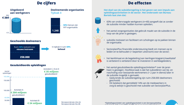 - sectorplan-evaluatie.png