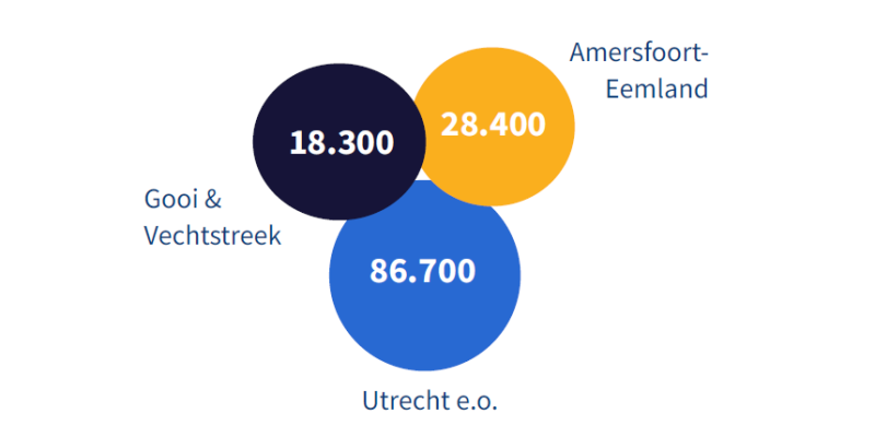 Facts & figures: Regiobeeld Utrechtzorg editie maart 2022