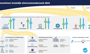 factsheet-uitstroom-2024