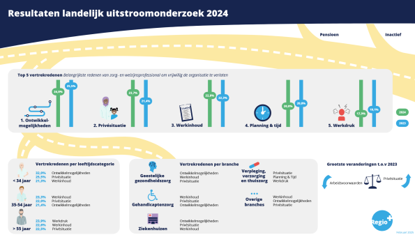 - factsheet-uitstroom-2024.png